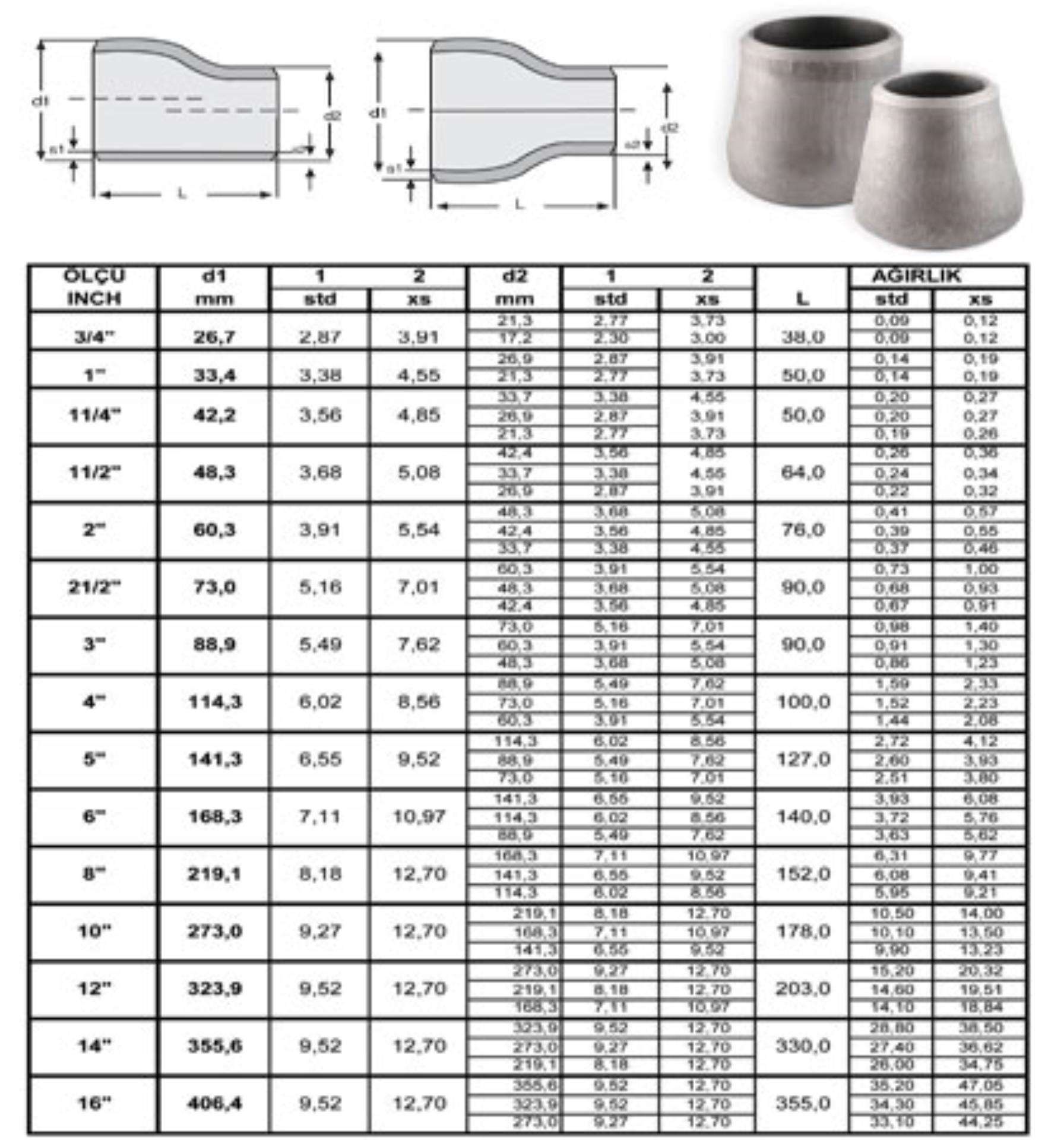 Kons ve Eks Redüksiyon - Sch Std- Sch Xs Ansi B16.9