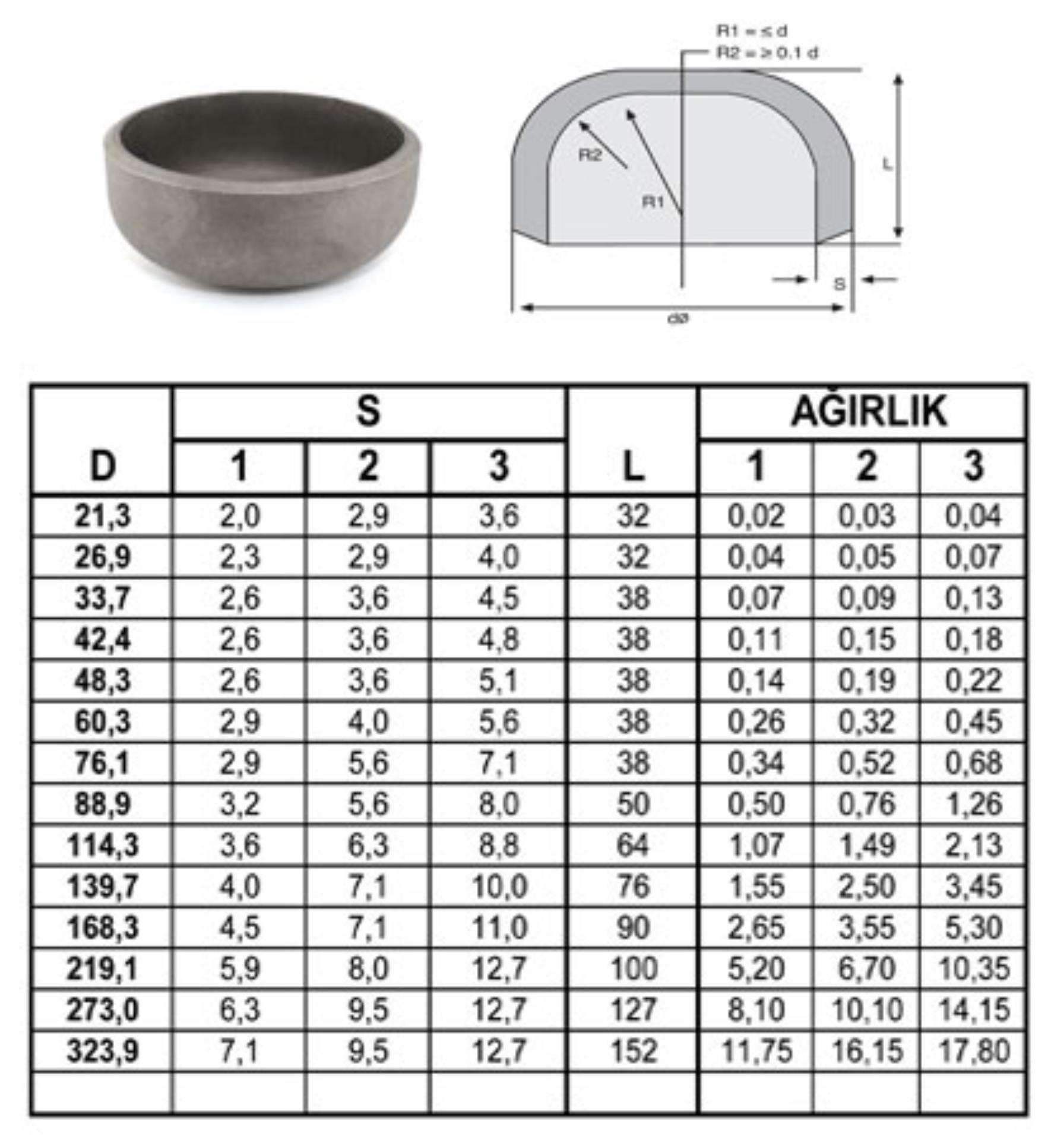 Kep Sch 20-Sch Std- Sch Xs ANSI B16.9