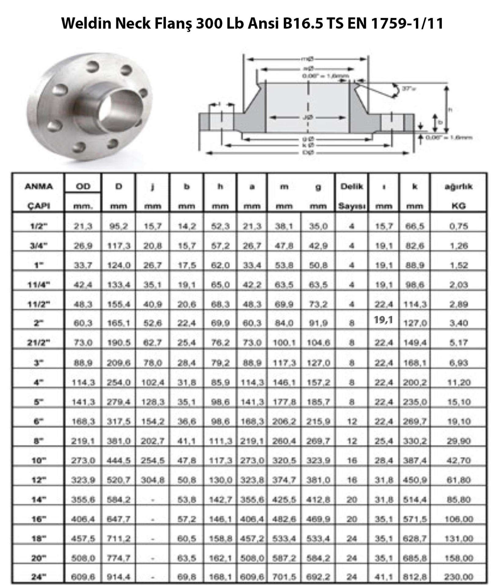 1 300 6 25. Фланец 2 дюйма ANSI B16.5 class 150. Фланец ASME B16.5 class 150. Фланец ASME b16/5 DN. Фланцы по ANSI B16.5 RF.