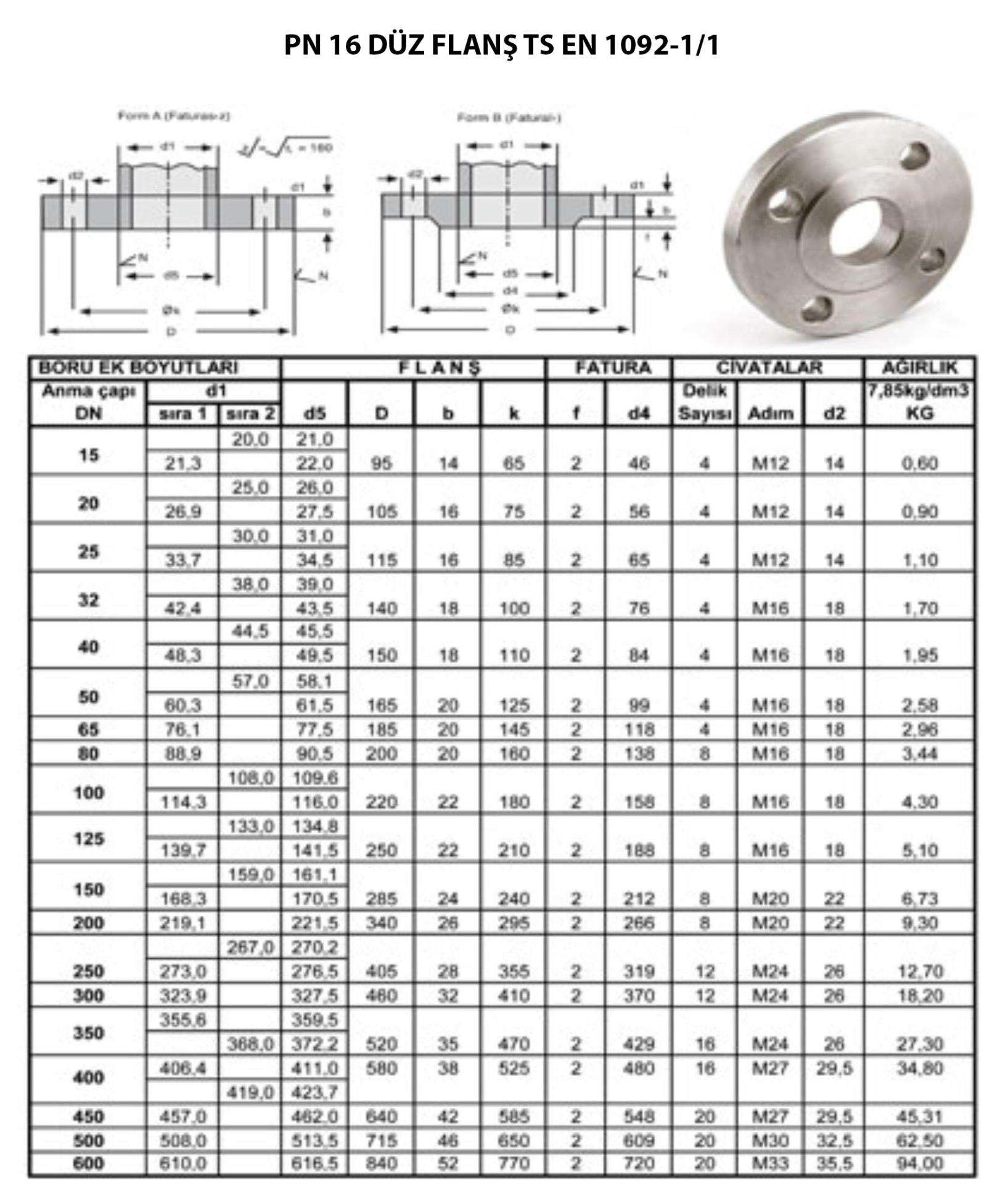 PN 16 DÜZ FLANŞ TS EN 1092-1/1