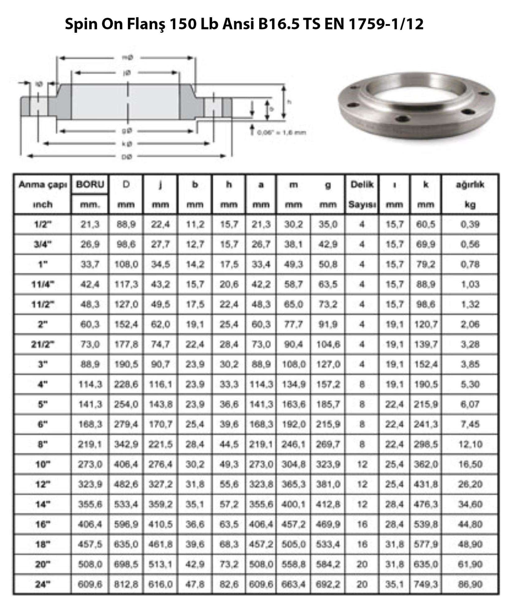 Slip On Flanş 150 Lb Ansi B16.5 TS EN 1759-1/12