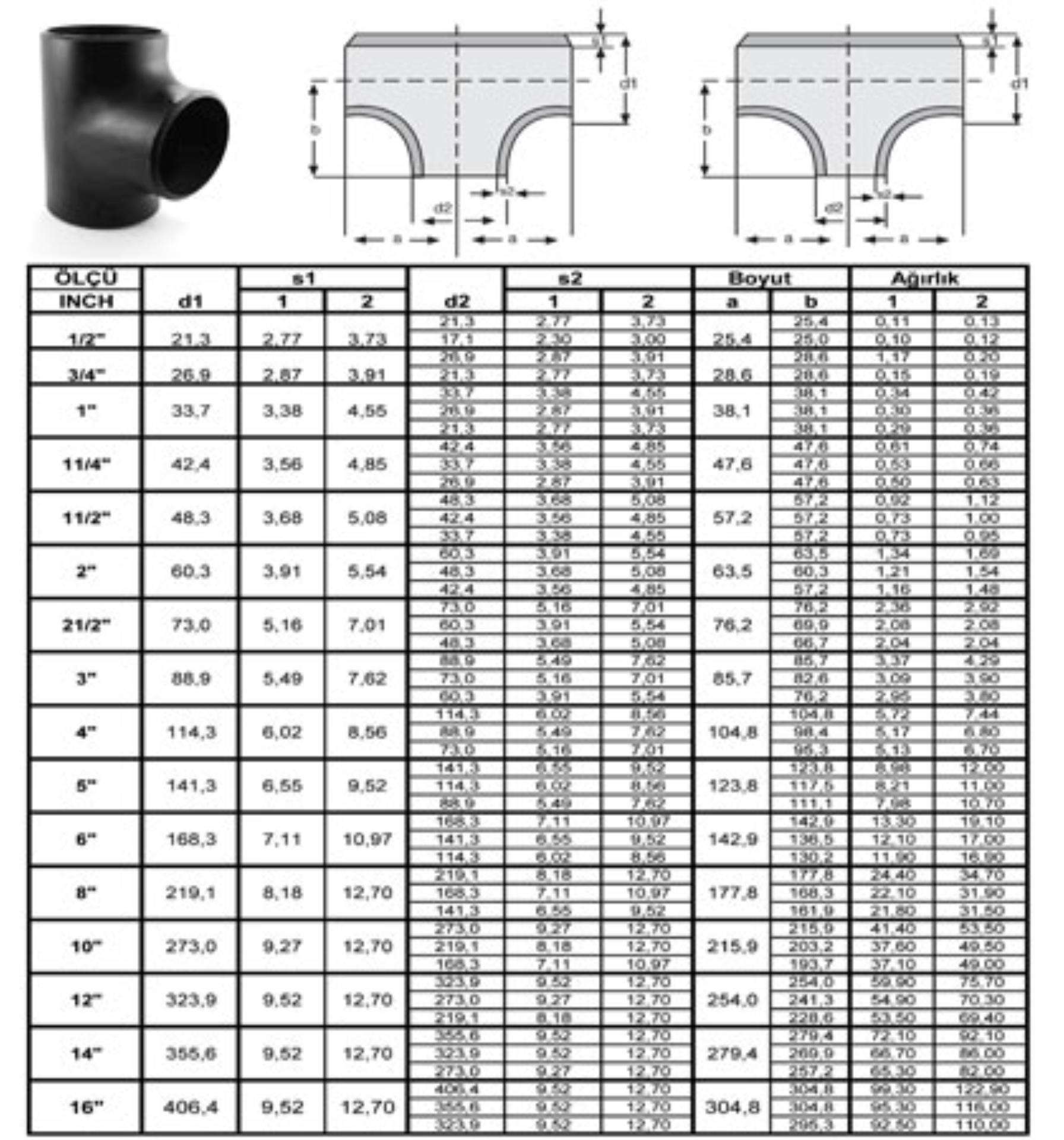 Tee Sch 20-Sch Std- Sch Xs Ansi B16.9